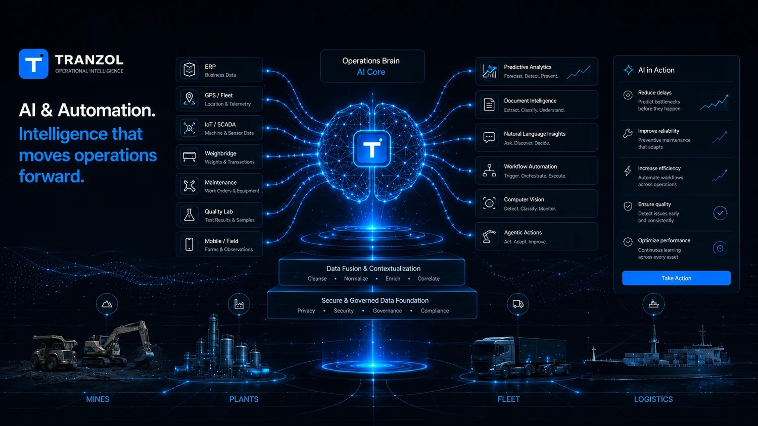 Tranzol AI operations brain integrating ERP GPS IoT SCADA weighbridge maintenance quality and field data with predictive analytics automation and agentic actions