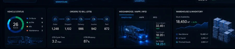 Operational panels for vehicle status order to bill weighbridge ANPR RFID and warehouse inventory